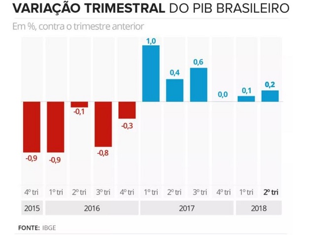 Preços de imóveis residenciais sobem quase 0,6% em outubro, aponta FipeZap